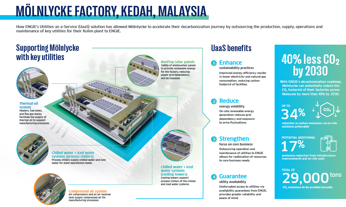 Visit ENGIE South East Asia on stand M15 at Data Centre World, Singapore